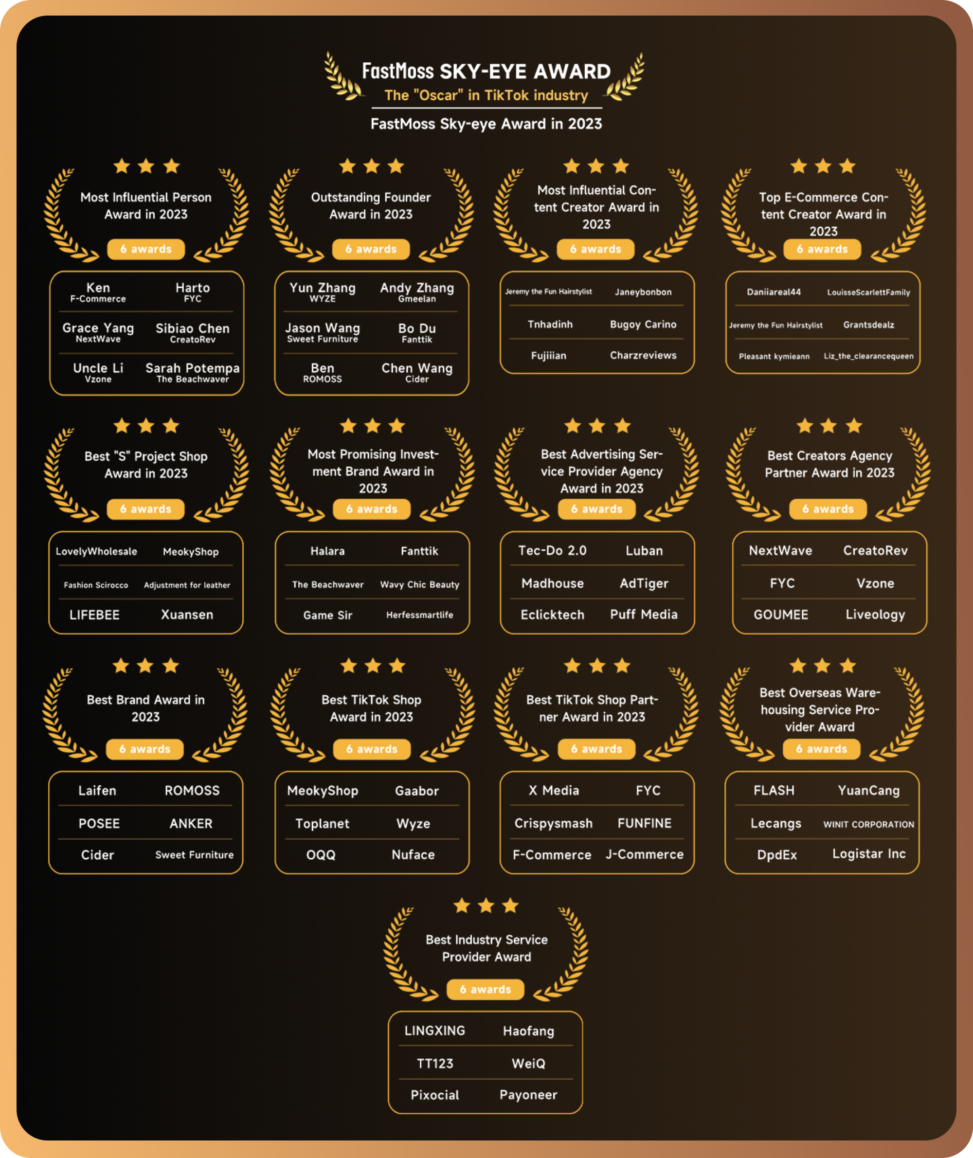 EvaluationStandard