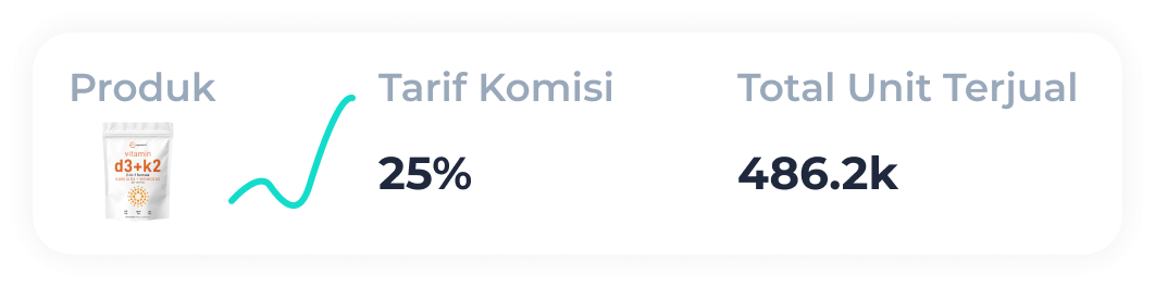 historical data of TikTok products