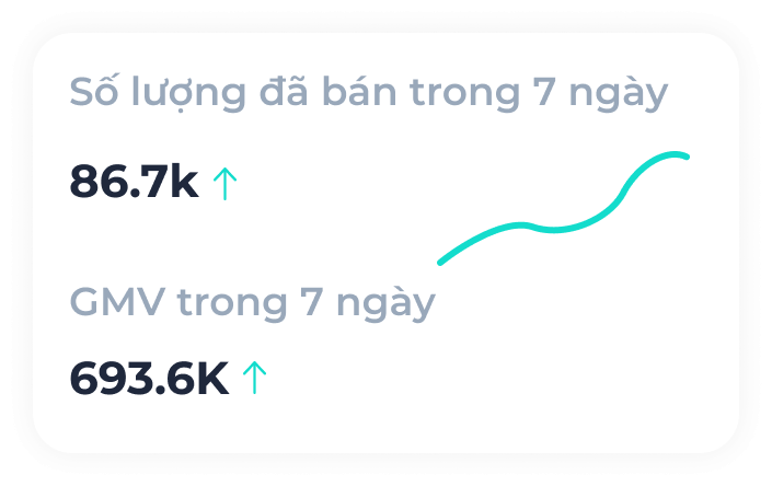 Get data inspiration from viral TikTok products.