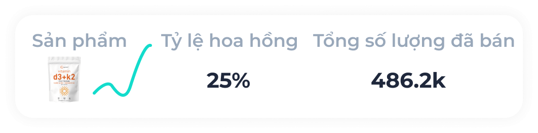 historical data of TikTok products