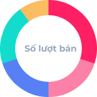 TikTok creators affiliate sales data