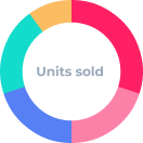 TikTok creators affiliate sales data