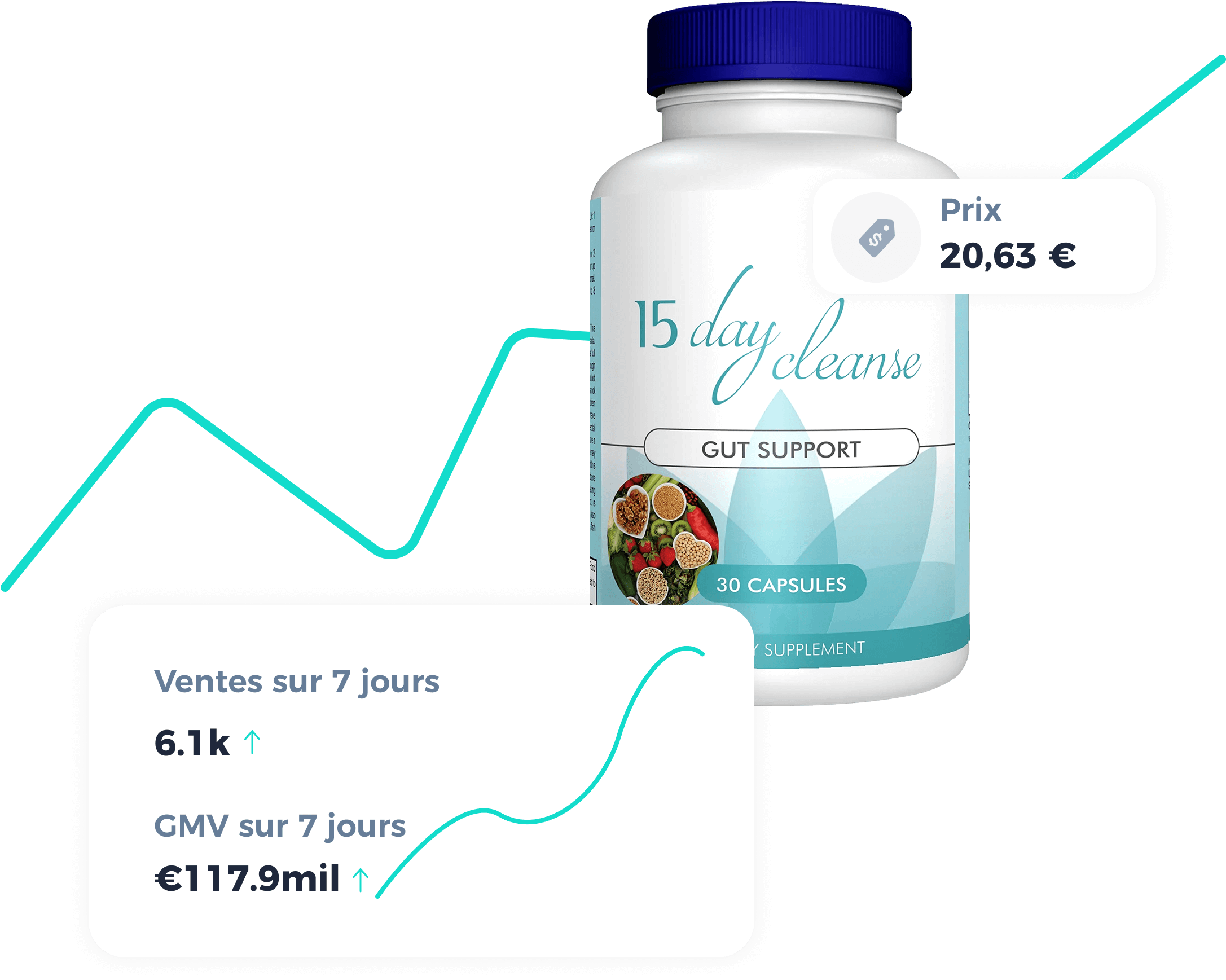Sélectionnez des produits phares