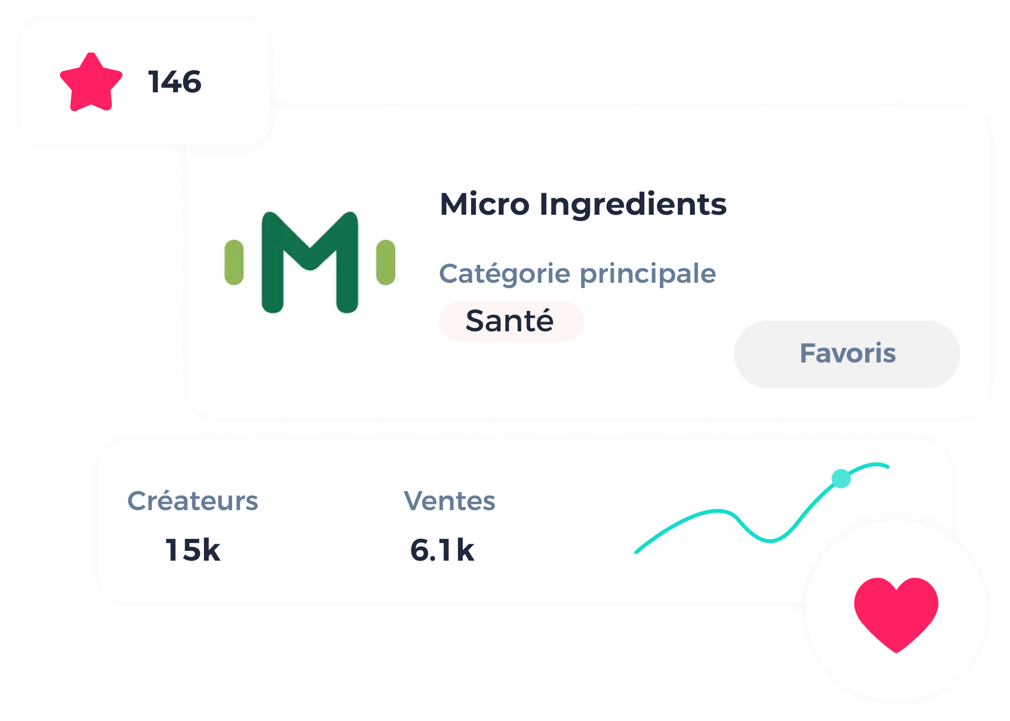 Consultez les produits concurrents