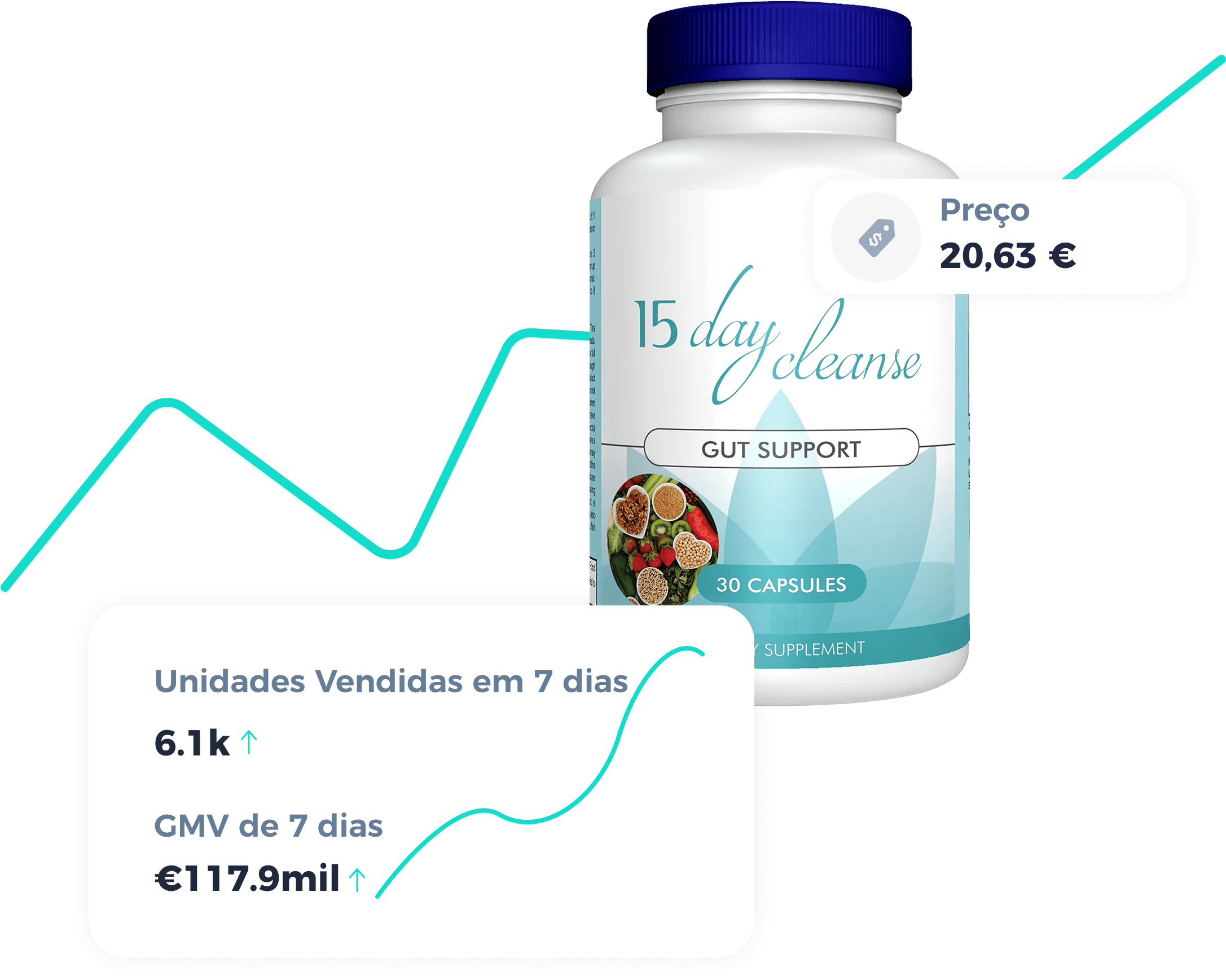 Selecione produtos populares