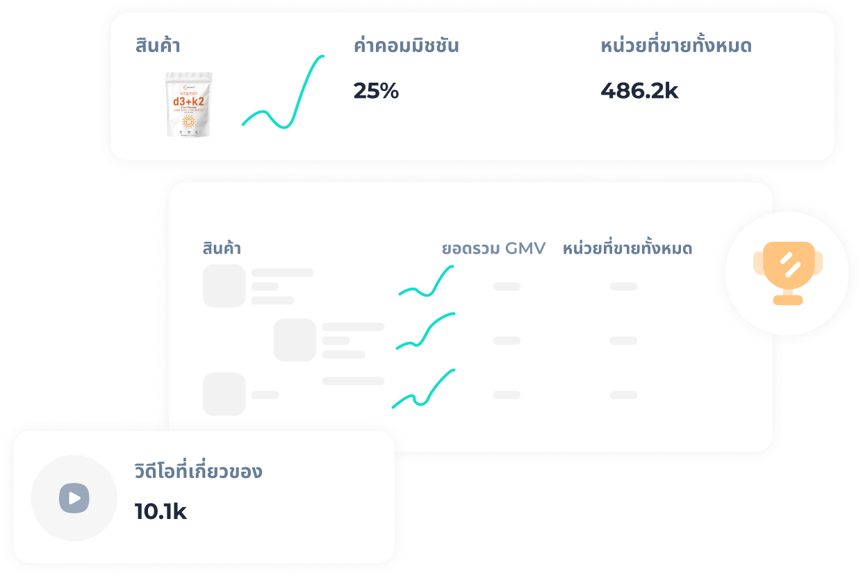 ค้นคว้าสินค้าใดก็ได้