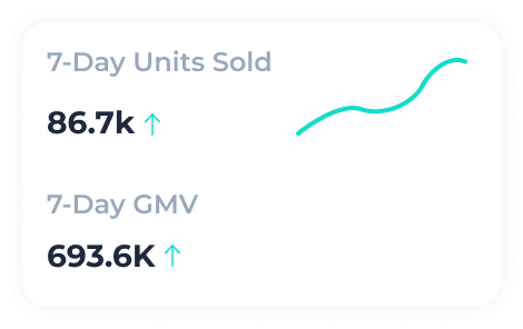 Get data inspiration from viral TikTok products.